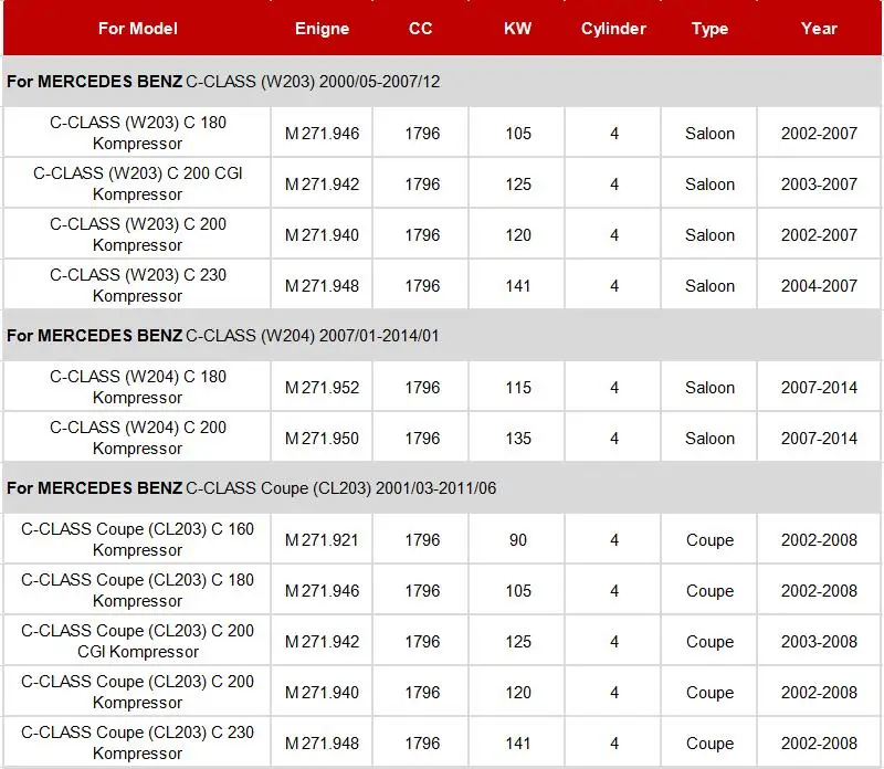 Воздушный фильтр A2710940204 1 шт. для Mercedes Benz C-CLASS W203 W204 CL203 S203 S204 C180 C200 C220 C30 C32AMG C320 2001- модели