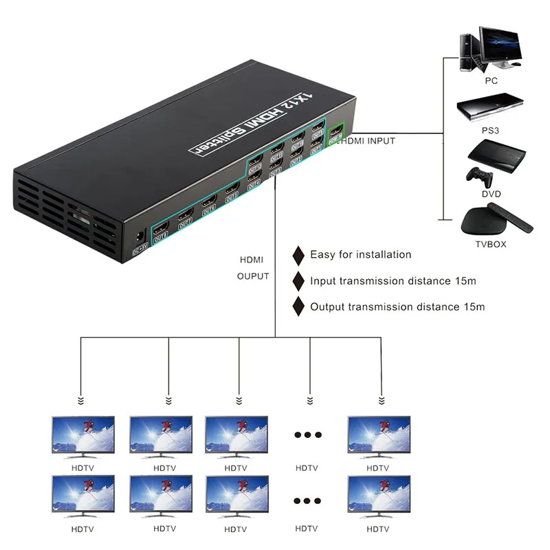 SZBITC 1x12 HDMI разделитель 4K @ 30 Гц видео распределяет 1 до 12 дисплеев 3D распределения