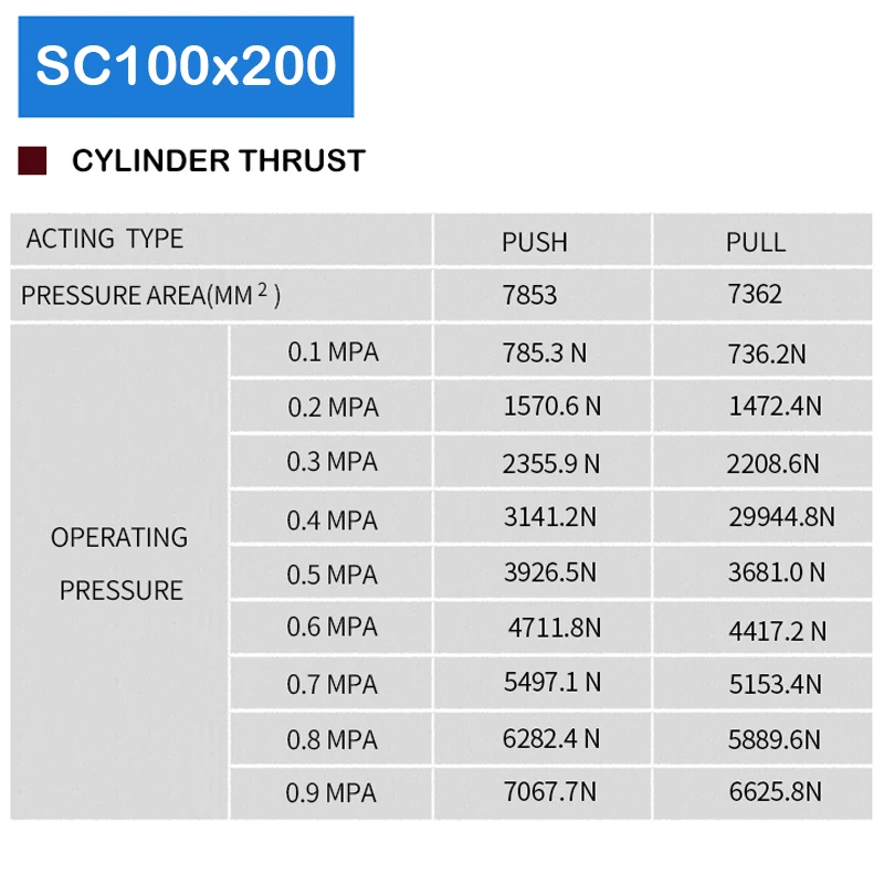 

Cheap SC100X200 Bore 100mm Stroke 200mm Cylinder Piston Stihl dual pneumatic cylinder Telescopic