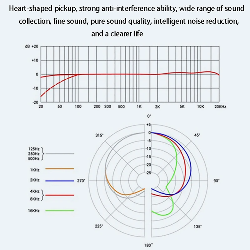 

BM828 USB Microphone Professional Dynamic Mic System Set PC Recording Karaoke Microphone Set