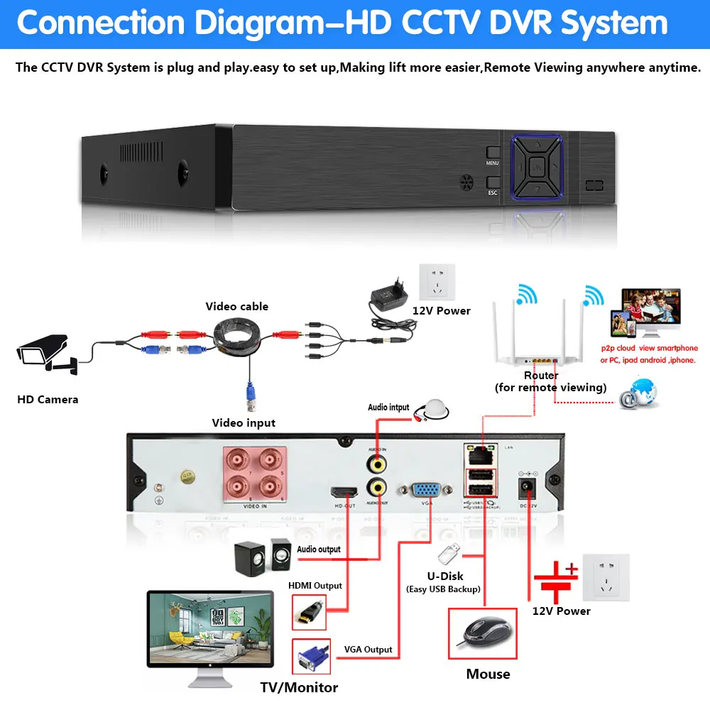 4 канала видеонаблюдения HDMI DVR шт. 1080P 5 Мп стандартная наружная погодозащищенная