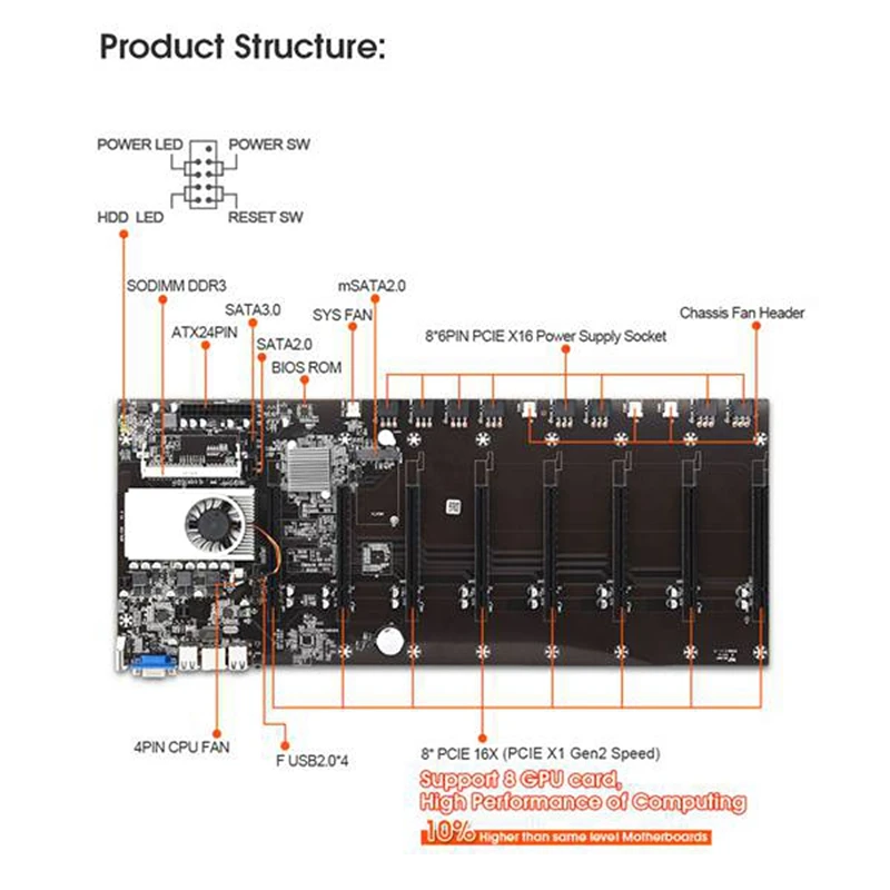 Материнская плата для майнинга T37 BTC с ЦП + 128G MSATA SSD 8 Гб памяти DDR3 8xpcie 16X слот