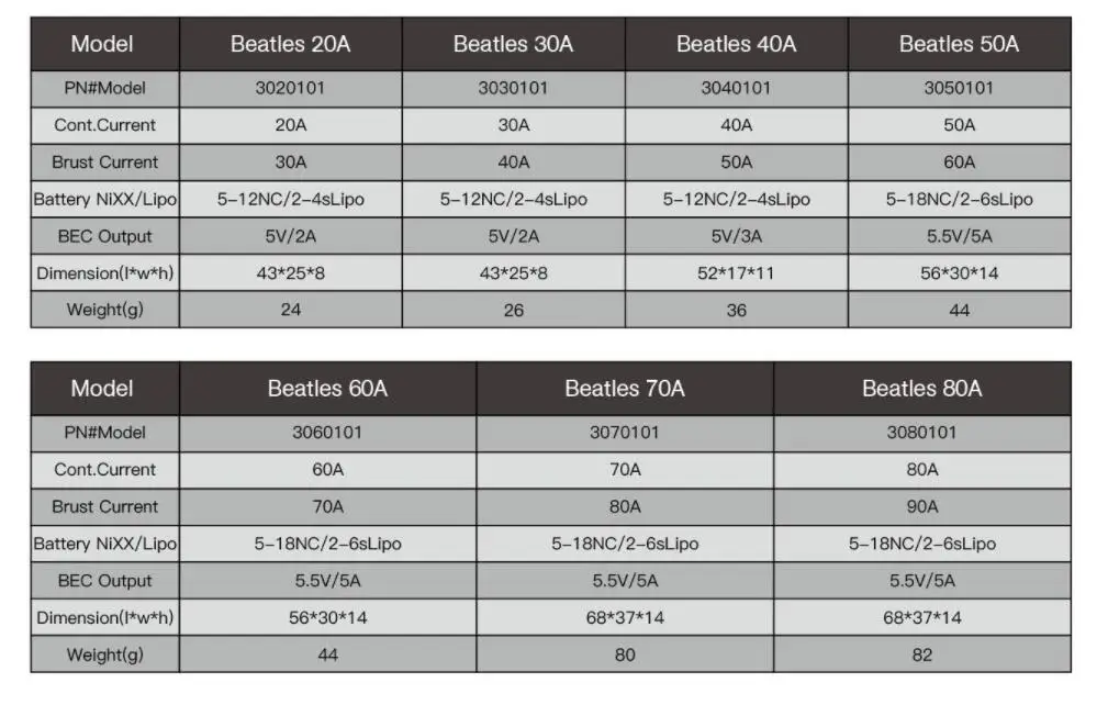 ZTW Beatle Series 2-6s 20A 30A 40A 50A 60A 80A контроллер скорости ESC с Programe картой для радиоуправляемого дрона RC вертолета