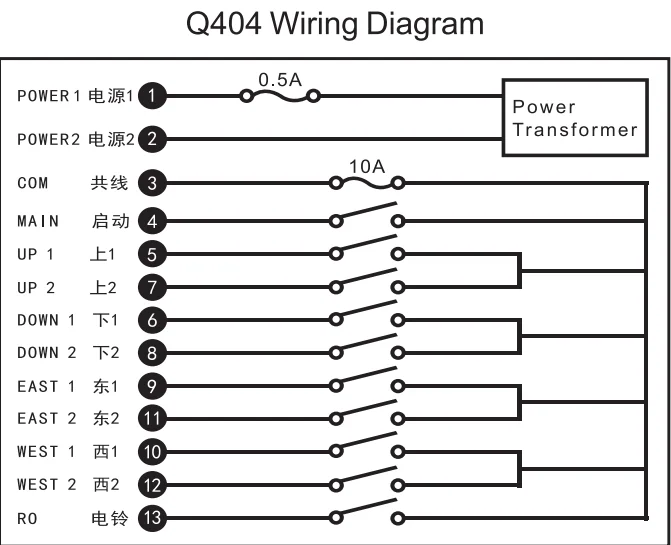 

Q404 Hoist crane Concrete pump truck radio remote control for crane
