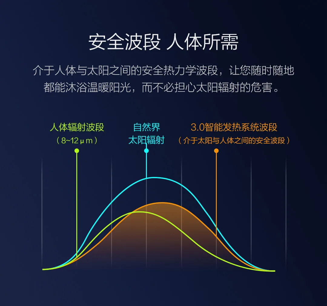 Xiaomi ULEEMARK Smart Fever куртка с хлопковой подкладкой, двухсторонняя одежда 3,0 Для мужчин, пуховик на утином пуху Контроль температуры 3-регулировка скорости Для мужчин t