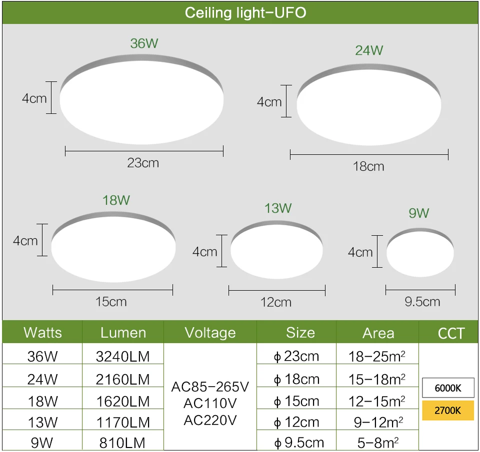LED Panel Lamp LED Ceiling Light 48W 36W 24W 18W 13W 9W 6W Down Light Surface Mounted AC 85-265V Modern Lamp For Home Lighting 4 H5bb360e7e1e847f38bf811af51a53ec5R