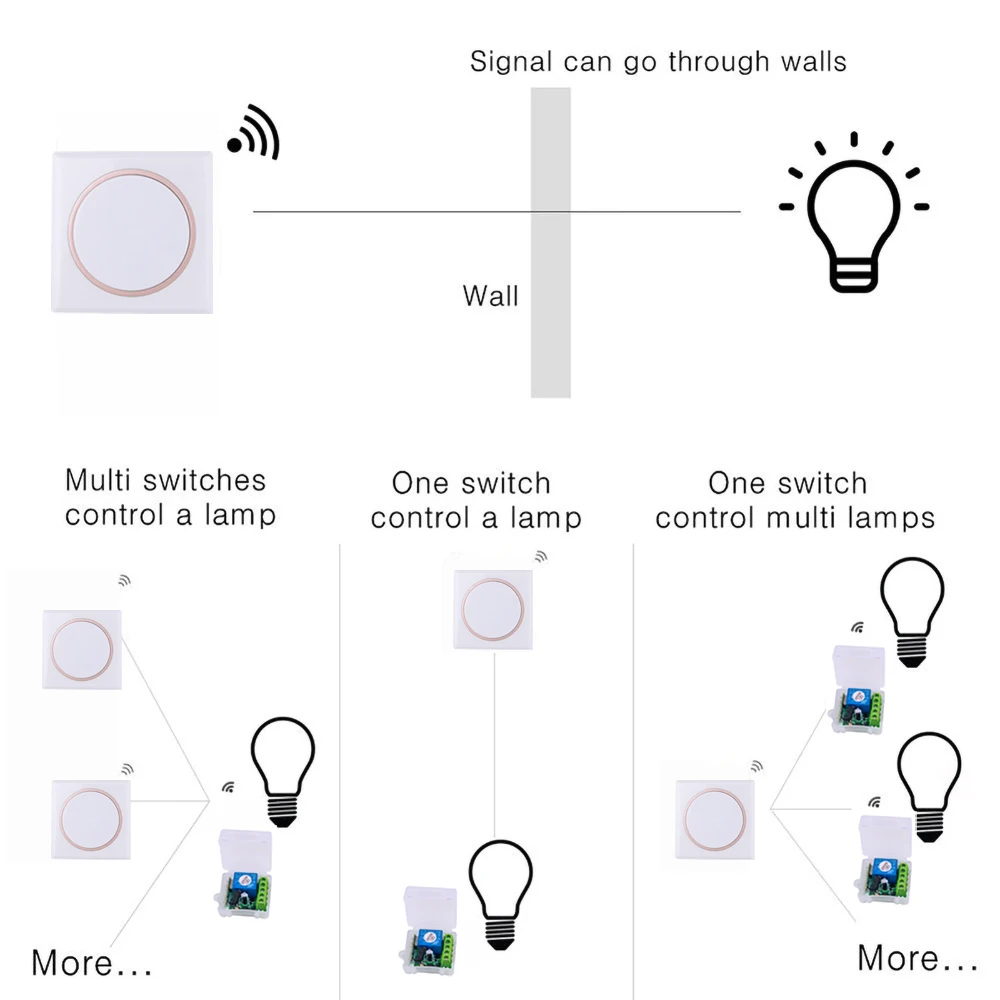 Kebidu 433 МГц беспроводной Радиочастотный пульт дистанционного управления
