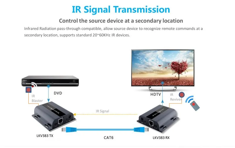 

LKV383 HDbitT HDMI-удлинитель сигнала передачи сигнала по сетевому кабелю 100/120 метра