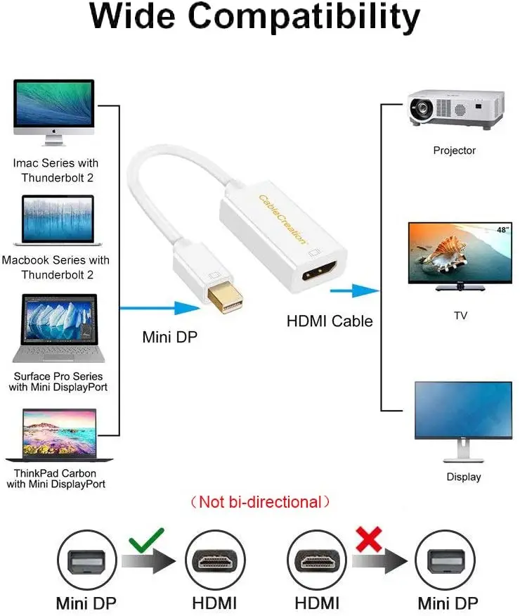 Active 4K @ 30Hz Mini Display Port to HDMI Adapter DP (совместим с портом Thunderbolt) AV HDTV адаптер Папа