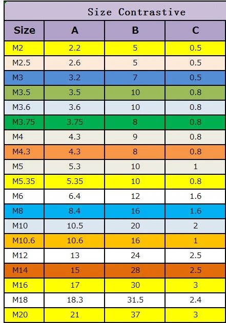 10 шт. прозрачные шайбы M3/M4/M5/M6/M8/M10/M12/M16/18/20 | Строительство и ремонт