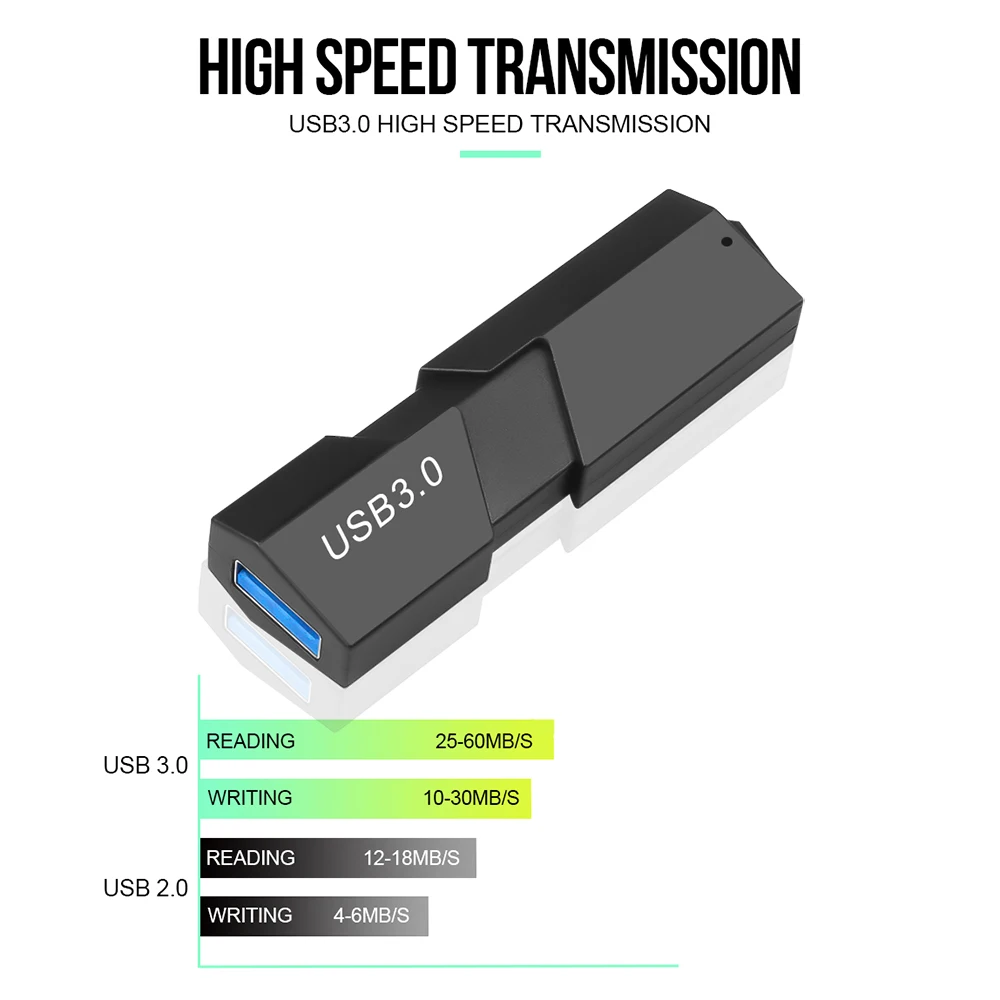 KEBIDU Многофункциональный Кардридер высокоскоростной USB 3 0 Micro SD SDXC T-Flash TF кардридер