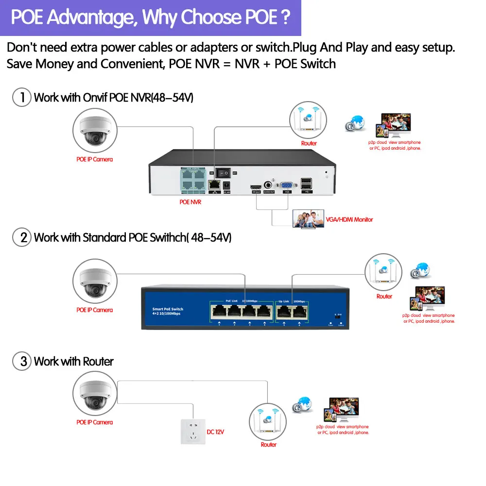 IP-камера видеонаблюдения H.265 POE 5 МП 3 6 HD | Безопасность и защита