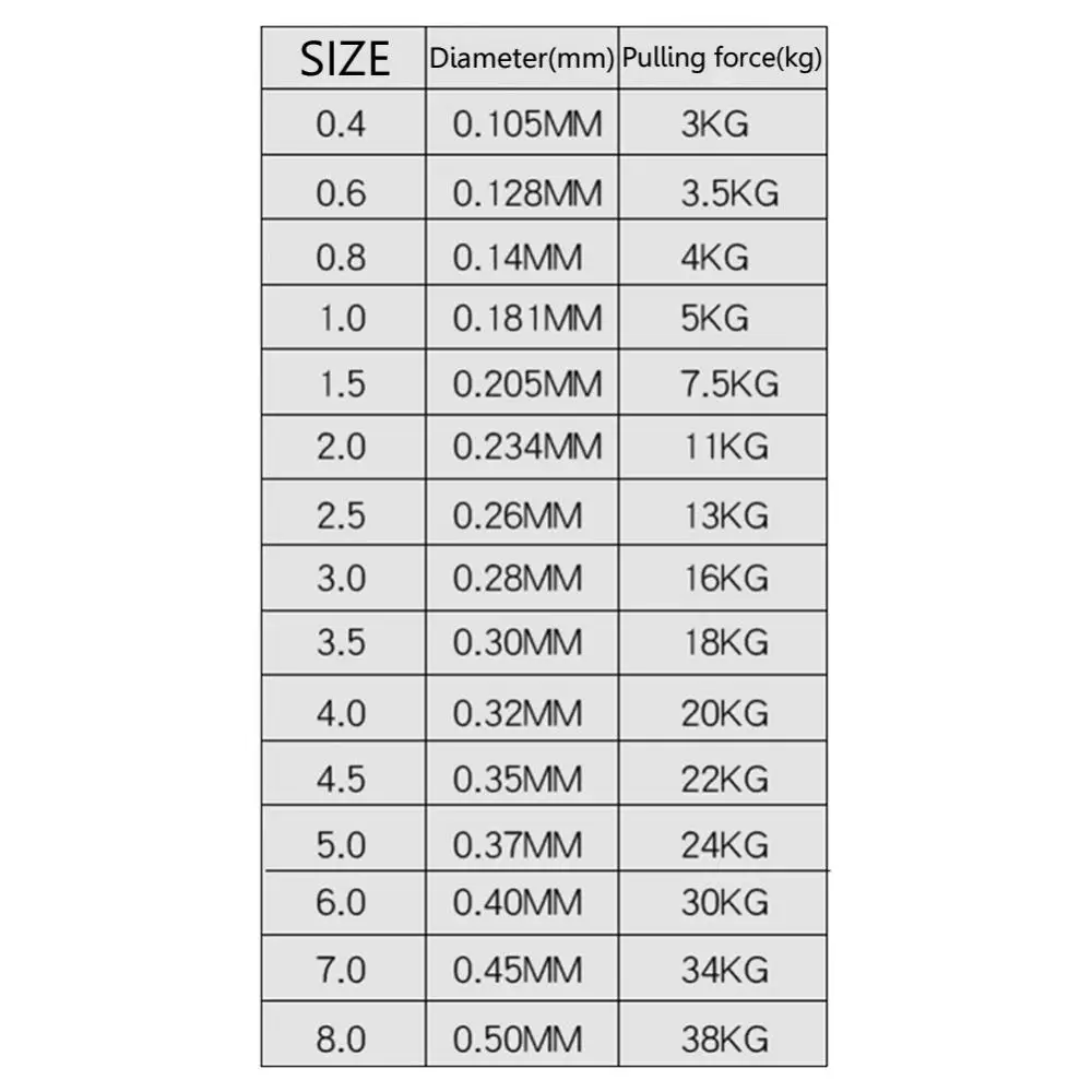 

80% Hot Sale 100m Super Strong PE Braided 4 Strands Weave Fishing Line Rope Tackle Tools Fishing Line Braid Accessories