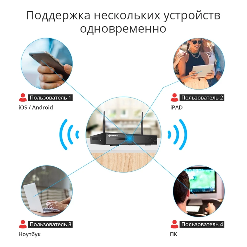 DEFEWAY Беспроводная система видеонаблюдения с Аудио Видео видеонаблюдением WiFi комплект 8CH 1080P HD NVR H.265+ система видеонаблюдения 2.0MP 4 шт. Wifi камеры