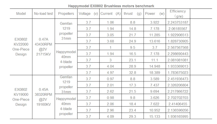 4 шт happymodel ex0802 0802 19000kv 22000kv 1s бесщеточный двиг
