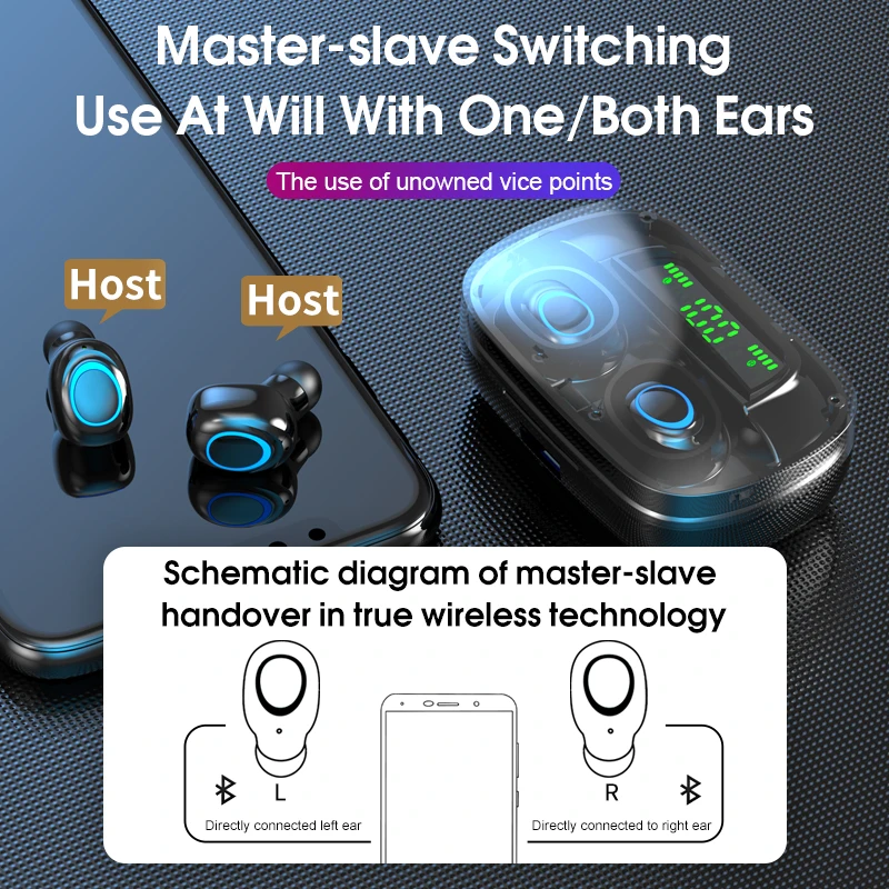 

S11 Tws True Wireless Bluetooth 5.0 Sport Earphone Touch 3500Mah In-Ear Earphones Waterproof For Mobile Phone