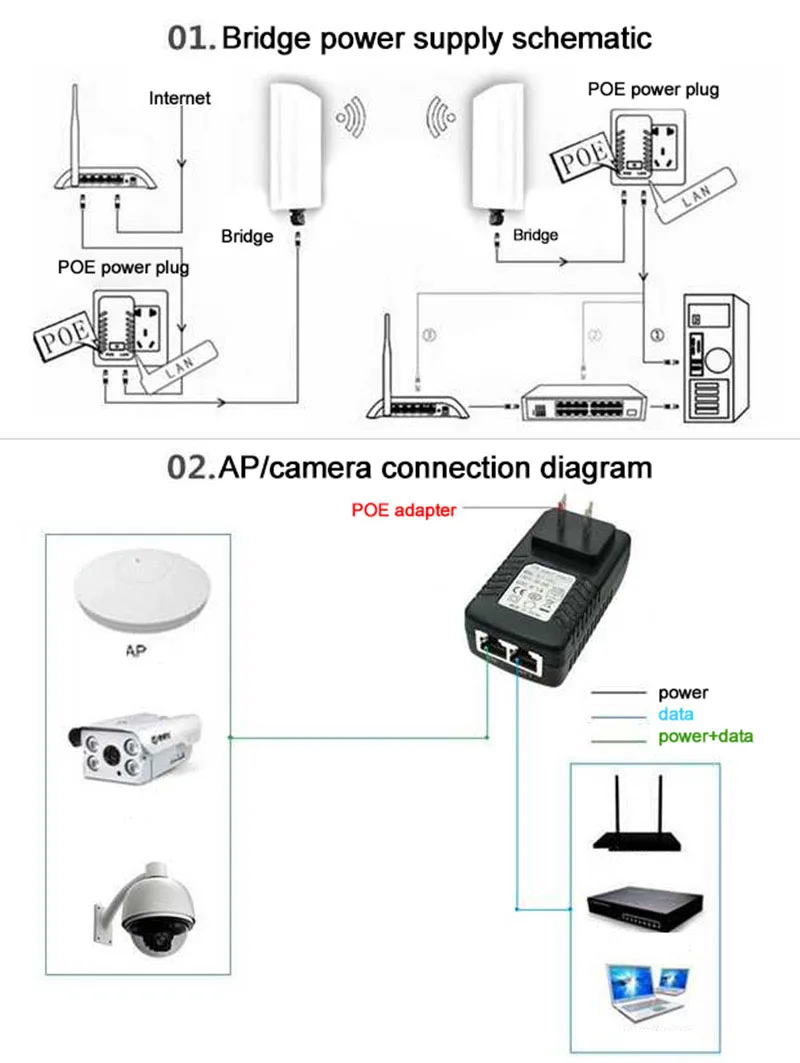

12V 1A POE Injector Wall Plug POE Switch Power Supply Adapter Wireless Ethernet Adapter For IP Camera CCTV US/EU Plug W17