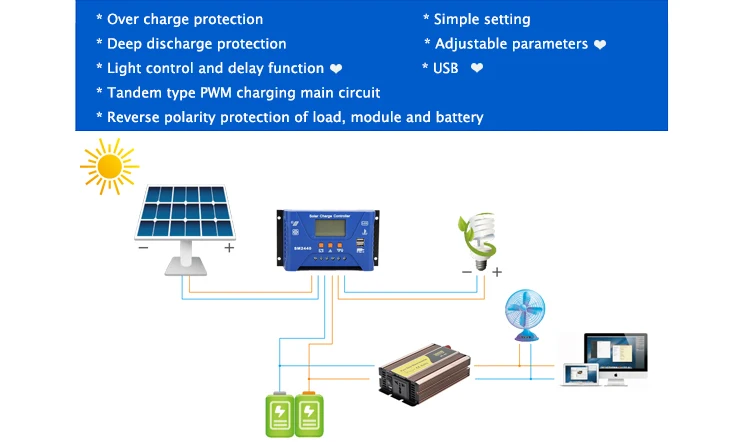 30A 20A 10A 12 В/24 В автоматический Солнечный Контроллер заряда PWM PV солнечное зарядное устройство солнечные регуляторы PV для литий-ионного аккумулятора