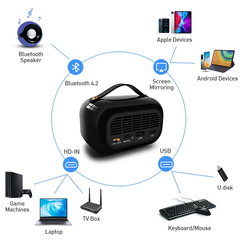 Everycom D023 DLP Android 8 1 4K мини-проектор 5000mah аккумулятор 5G WIFI Bluetooth Led Pico карманный