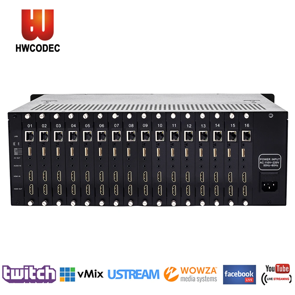IP-транскодер HWCODEC HSC-R116 H.264 H.265 кодер прямого эфира для потокового вещания
