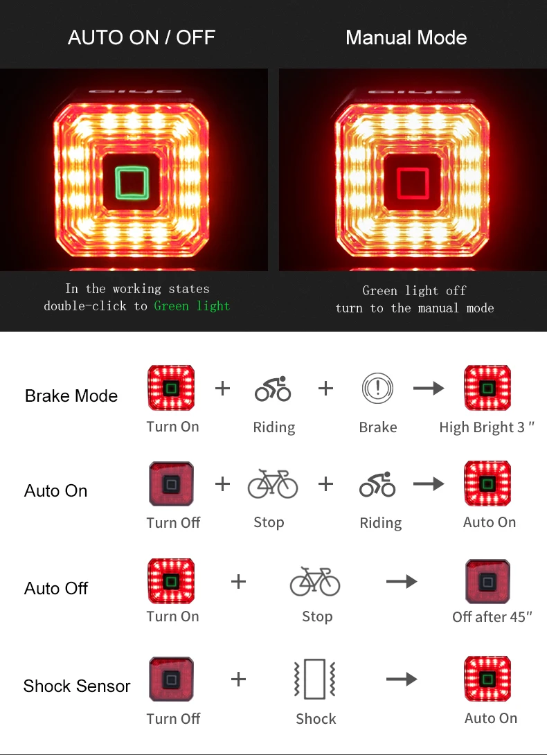 GIYO Bicycle Light Rear Taillight Bike Accessories Auto On/Off USB Rechargeable Smart Brake Lamp LED Safety Lantern