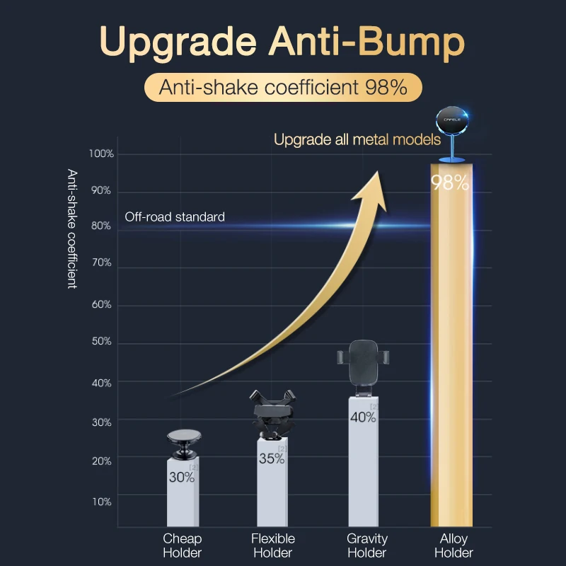 

CAFELE Universal Magnetic Car Phone Holder 360 Rotation GPS Holder For Phone in Car Mount Stand For iphone 11 Huawei P40 Pro