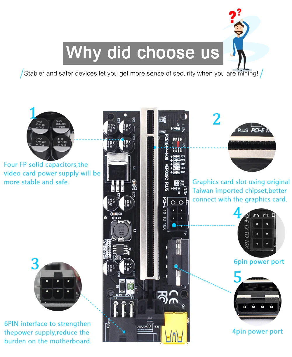 10 шт. Райзер-карта VER009C PCIE VER 009C PLUS PCI Express PCI-E X1 на X16 графическая карта
