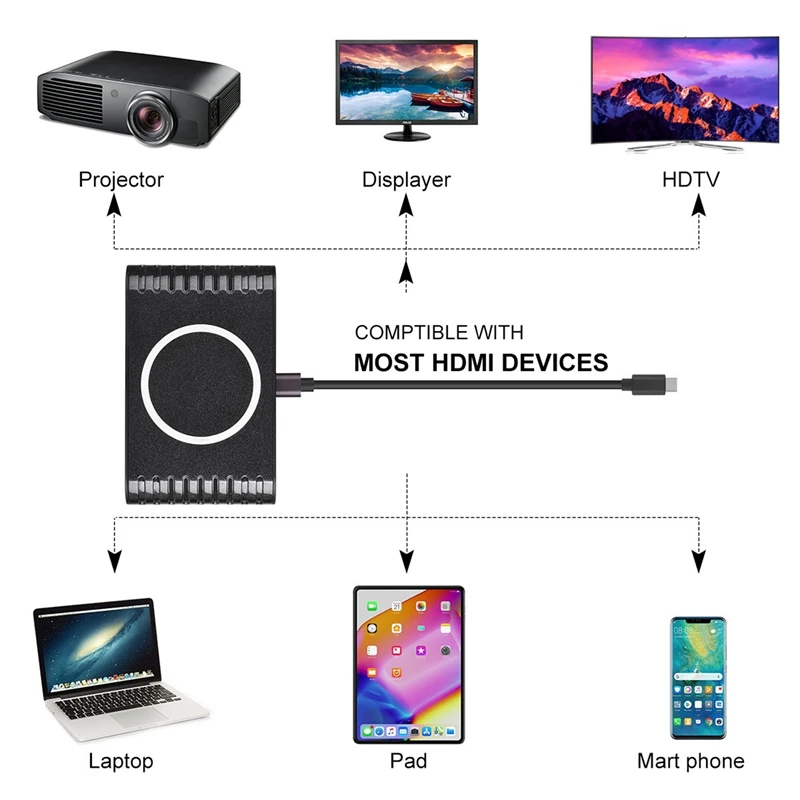 

USB C HUB Type-C Docking Station Wireless Charger USB 3.0+4K HDMI Compatible+PD for IPhone 12 HUAWEI