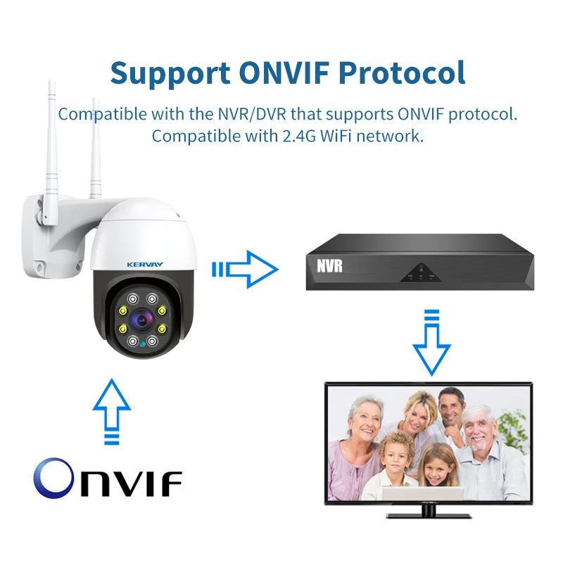 Купольная камера видеонаблюдения поворотная Беспроводная сетевая