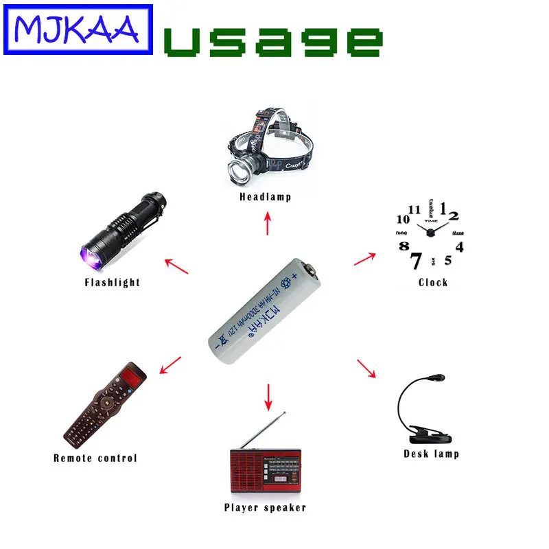 Перезаряжаемые аккумуляторы MJKAA 10 20 шт. AA 1 2 В Ni MH 3000 мАч А нейтральные игрушечные