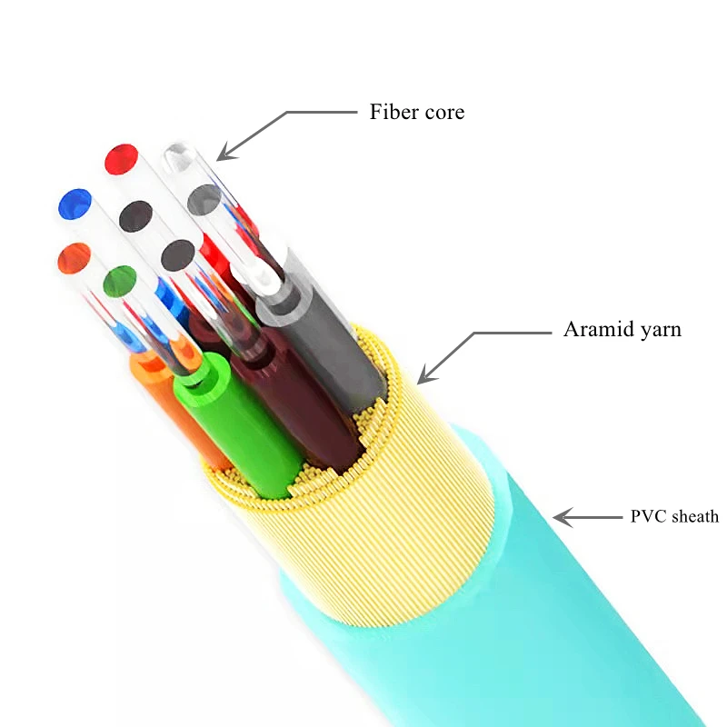 HTOC MPO-MPO Fiber Jumper FTTH Low Loss 10G Multimode 8/12/24 Core OM3 40G/100G 10/15/20M