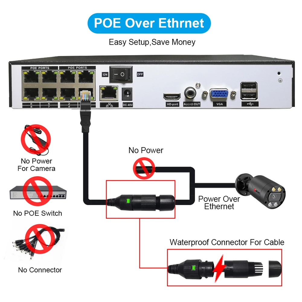 Система видеонаблюдения HFWVISION 4CH/8CH 5mp/8mppoe Nvr | Безопасность и защита