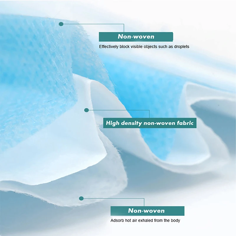 Маска одноразовая из нетканого материала для лица 50 шт. | Красота и здоровье