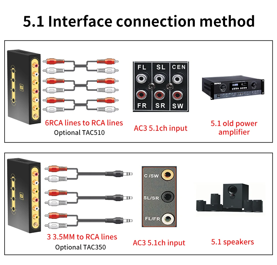 DTS Dolby Surround 5.1 CH DAC Audio Decoder Stereo U Disk Bluetooth 5.0 Receiver Optical Coaxial PC-USB for Amplifier DA720 - купить по