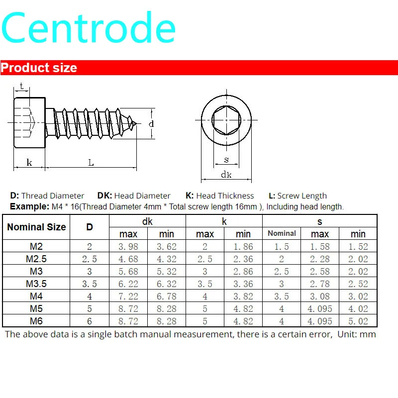 8 высокопрочные саморезы с шестигранной головкой шестигранным отверстием