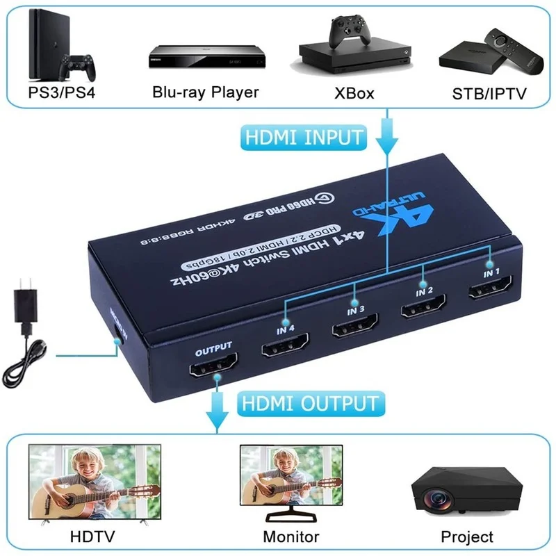 2021 Лучший 4K HDMI-совместимый переключатель 2,0 портов Sup RGB 4:4:4 HDR переключатель 4K 60 Гц 2,0 переключатель дистанционный IR UHD 4 порта Переключатель от AliExpress WW