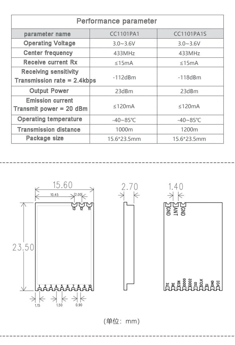 CC1101 беспроводной модуль 433 МГц двухсторонний трансивер промышленный связи RF + PA LNA