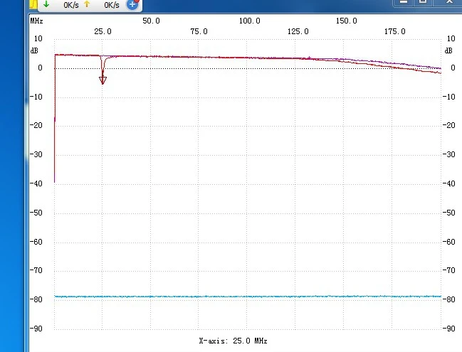 DYKB AD9954 VFO источник уборочная машина DDS генератор сигналов развертки 0,05 МГц-220 МГц Емкость тестер индуктивности для радиолюбителей