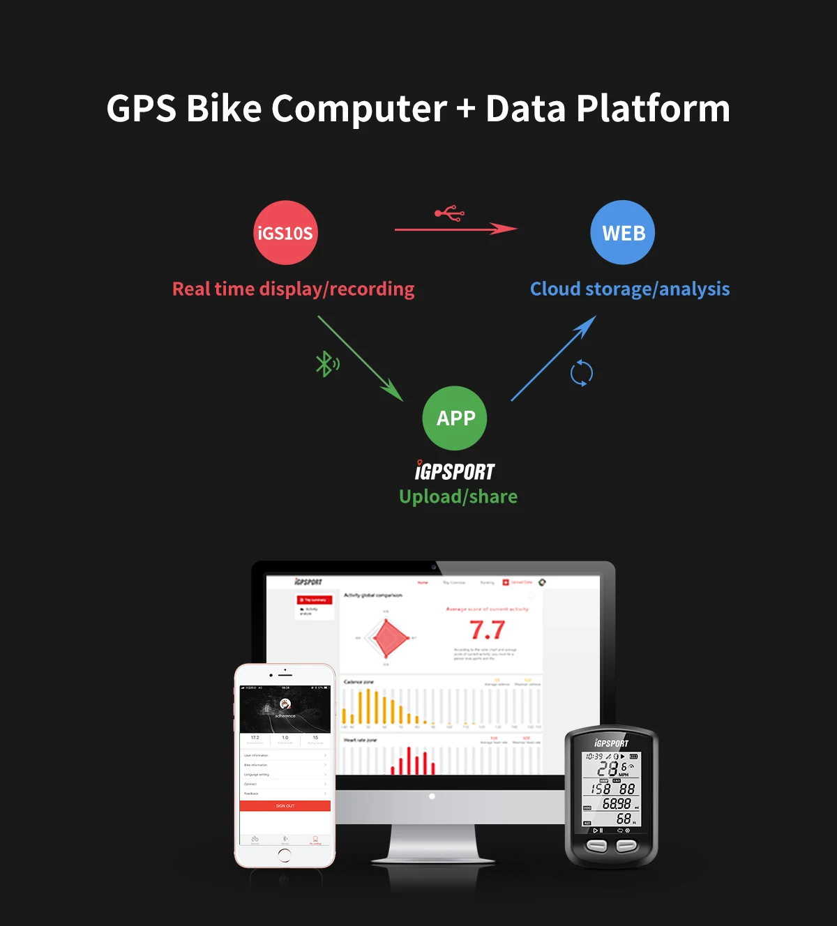 I GPS порт igs10s велосипедный беспроводной секундомер компьютер IPX6