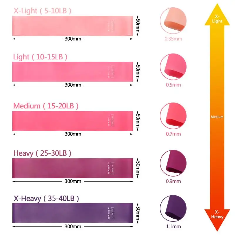 

1 Set Yoga Fitness Resistance Bands Rubber 5 Level Elastic Yoga Loop Band Latex Mini Bands Training Crossfit Workout Equipment