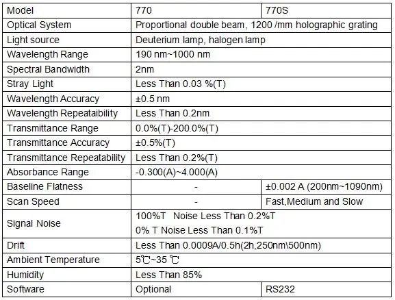 

721 722 752N UV Visible Spectrophotometer