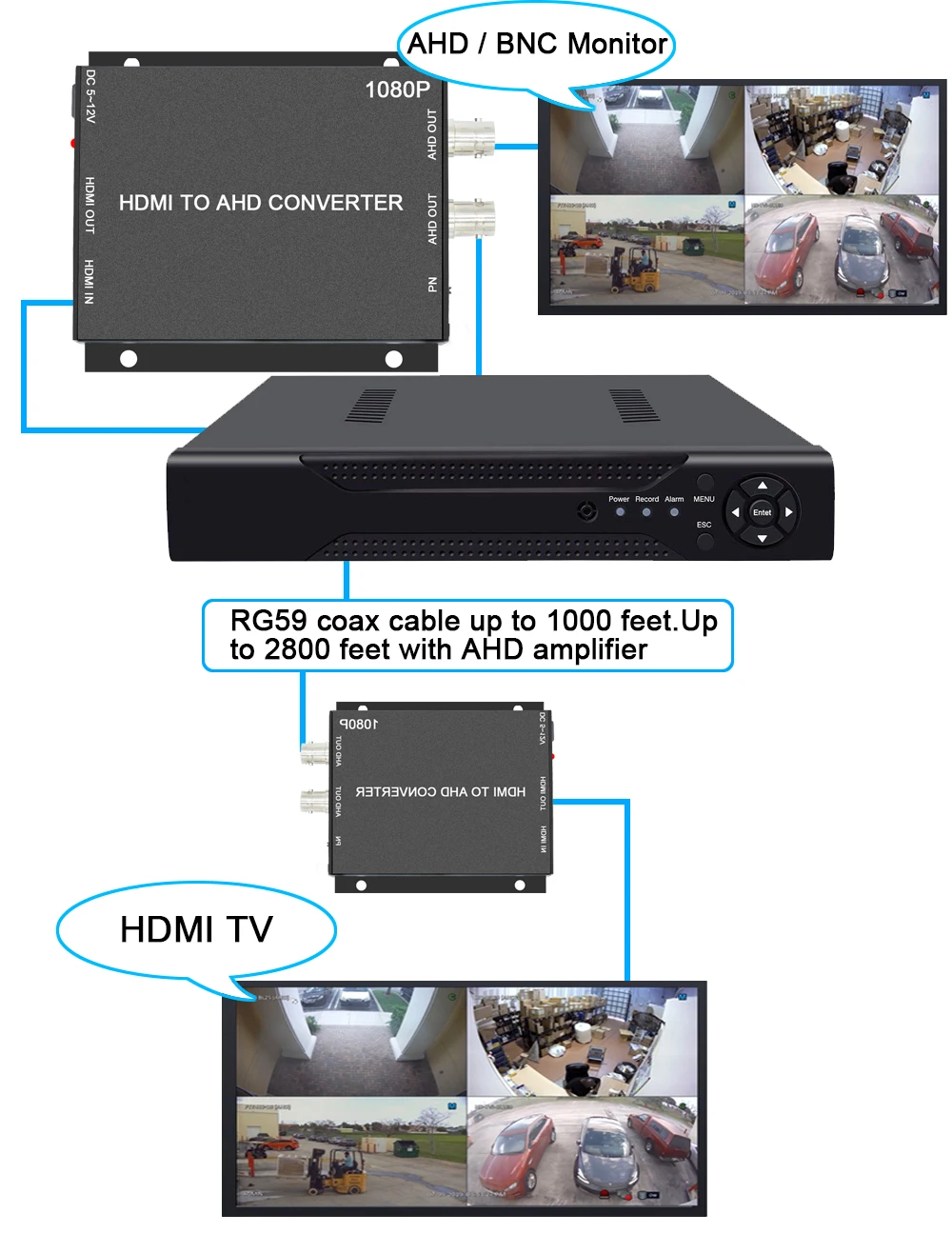 HD 1080P HDMI to AHD video signal Mini video Converter Adapter HDMI loop with 2CH AHD output Converter CCTV security system enlarge