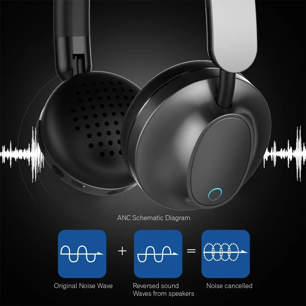 Mosunx Беспроводная bluetooth-гарнитура, активная шумоподавление, Бас-гарнитура, встроенный громкой связи высококачественный микрофон