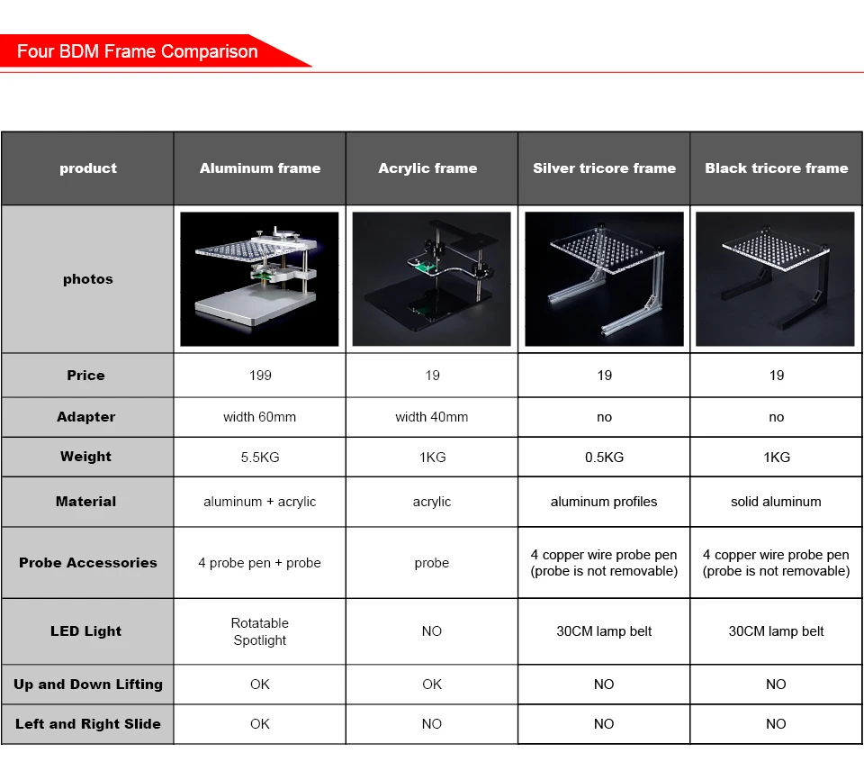 Алюминиевая Рамка BDM для KESS KTAG FGTECH BDM100 KTM100 CMD ECU Инструмент для тюнинга чипов работает с 22 адаптерами алюминиевое обновление ECU