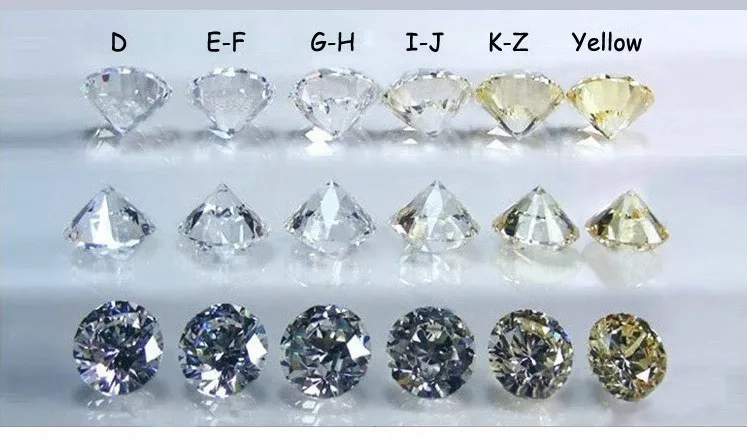 Круглый Блестящий Огранки 0.5ct карат 5,0 мм F цвет Муассанит без огранки камень VVS1 отличный резанный класс Тест Положительный лабораторный алмаз