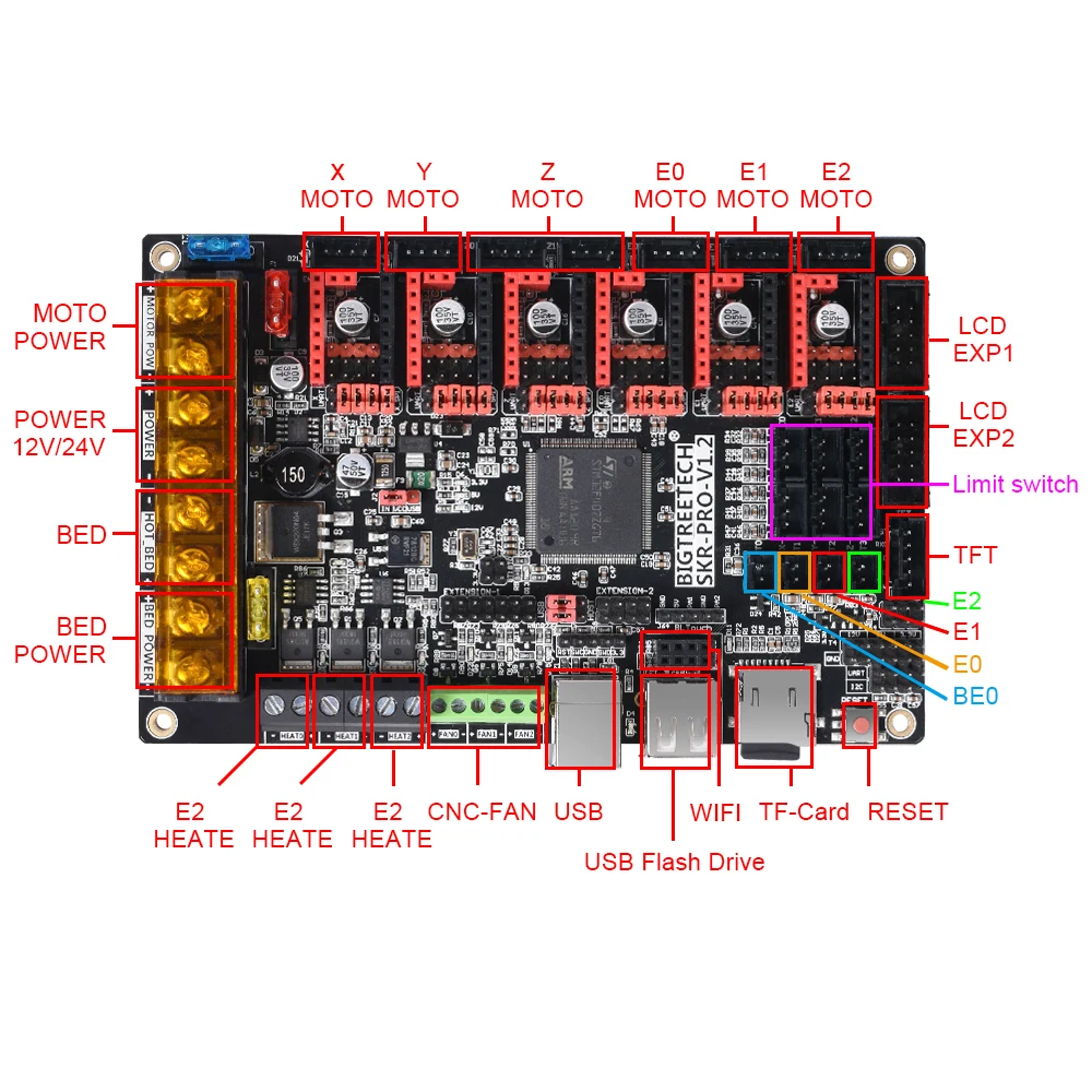 BIGTREETECH SKR PRO V1.1 32 бит wifi плата управления 3d принтер части Vs Ramps MKS Gen V1.4 с TMC2208 A4988 TMC2130