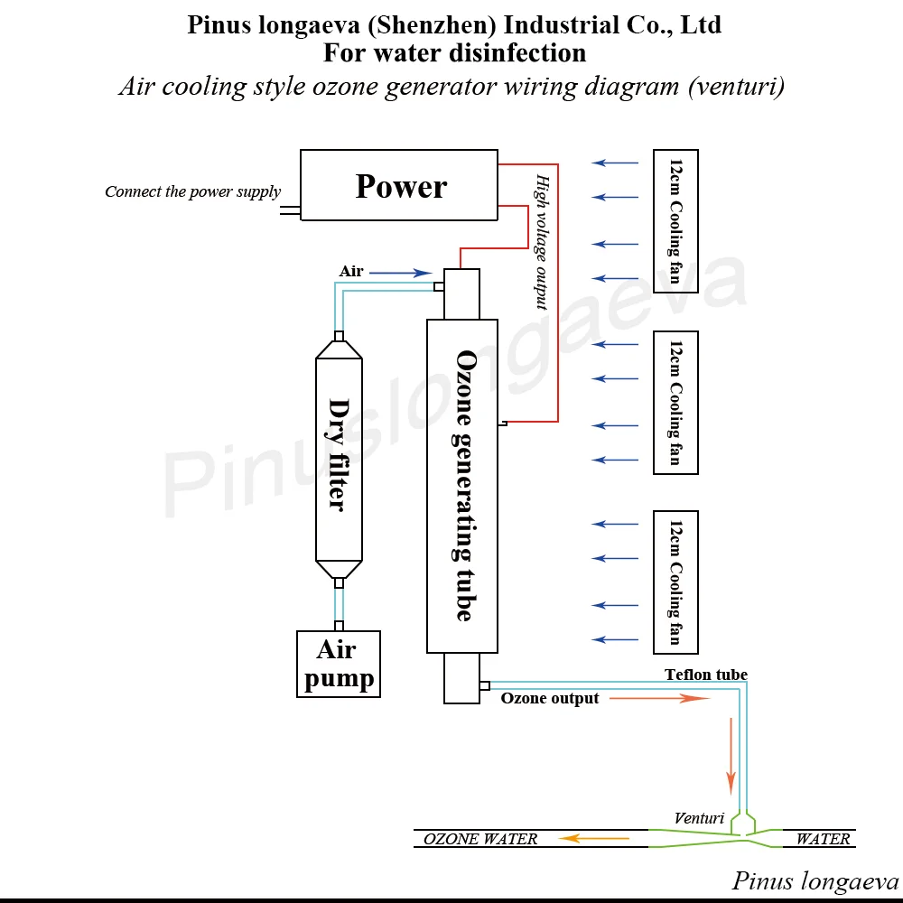 Pinus longaeva CE EMC LVD FCC 3 Гц/ч кварцевый генератор озона для очистки воздуха или воды