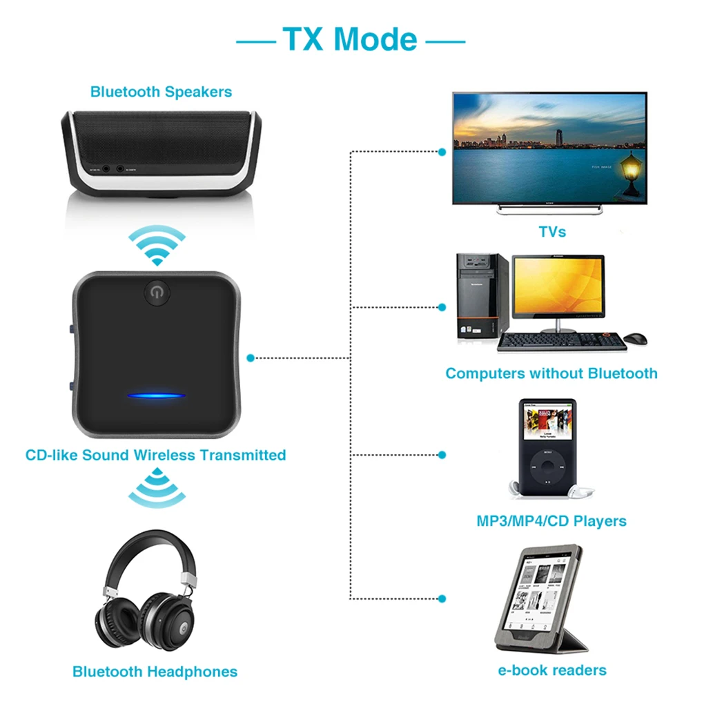 Bluetooth аудио адаптер hdmi передатчик и приемник Оптический RCA 3 5 мм Aux Порты разъёмы