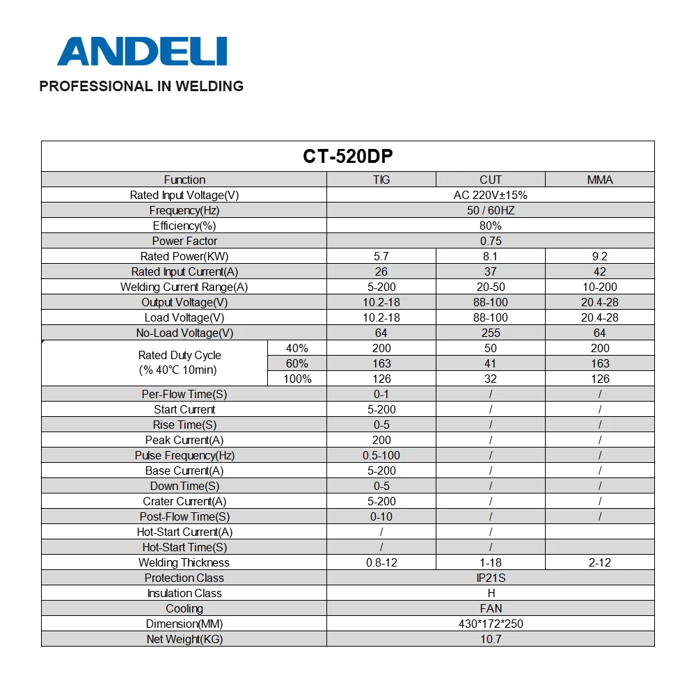 ANDELI Смарт Портативный однофазный сварочный аппарат CT 520DP 3 в 1