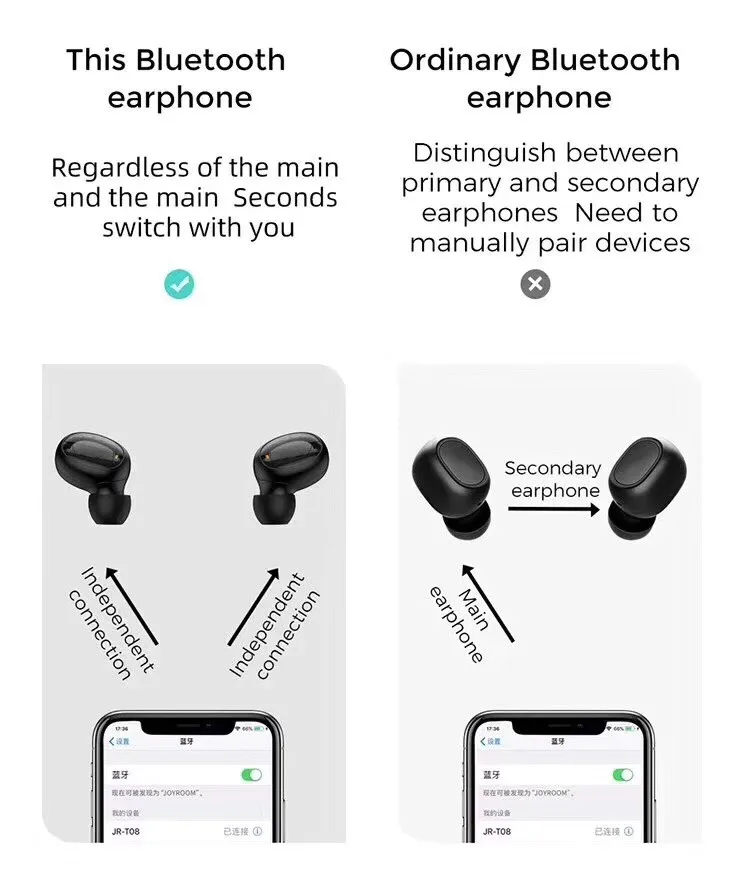 JOYROOM T08 TWS Bluetooth 5,0 наушники беспроводные стерео наушники с сенсорным управлением Водонепроницаемые бинауральные звонки спортивная Гарнитура для телефонов